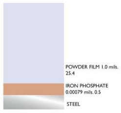 Cross section of phosphated coated steel